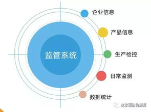 物聯(lián)網(wǎng)技術(shù)在農(nóng)業(yè)中的革新與網(wǎng)絡(luò)技術(shù)開(kāi)發(fā)的關(guān)鍵作用