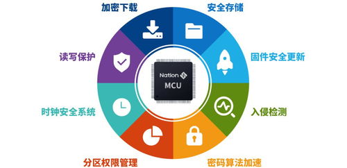 安全MCU支撐物聯(lián)網(wǎng)快速發(fā)展與網(wǎng)絡(luò)技術(shù)開(kāi)發(fā)