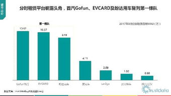 2017年第一季度中國(guó)移動(dòng)互聯(lián)網(wǎng)行業(yè)發(fā)展分析報(bào)告 網(wǎng)絡(luò)技術(shù)開(kāi)發(fā)篇
