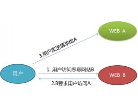 構(gòu)筑數(shù)字防線 黑客安全網(wǎng)與中國(guó)網(wǎng)絡(luò)技術(shù)門(mén)戶的專業(yè)化發(fā)展之路
